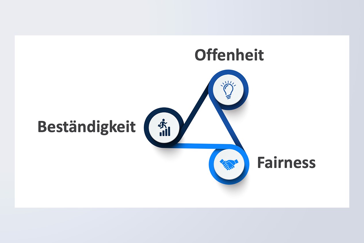 Werte der W&W