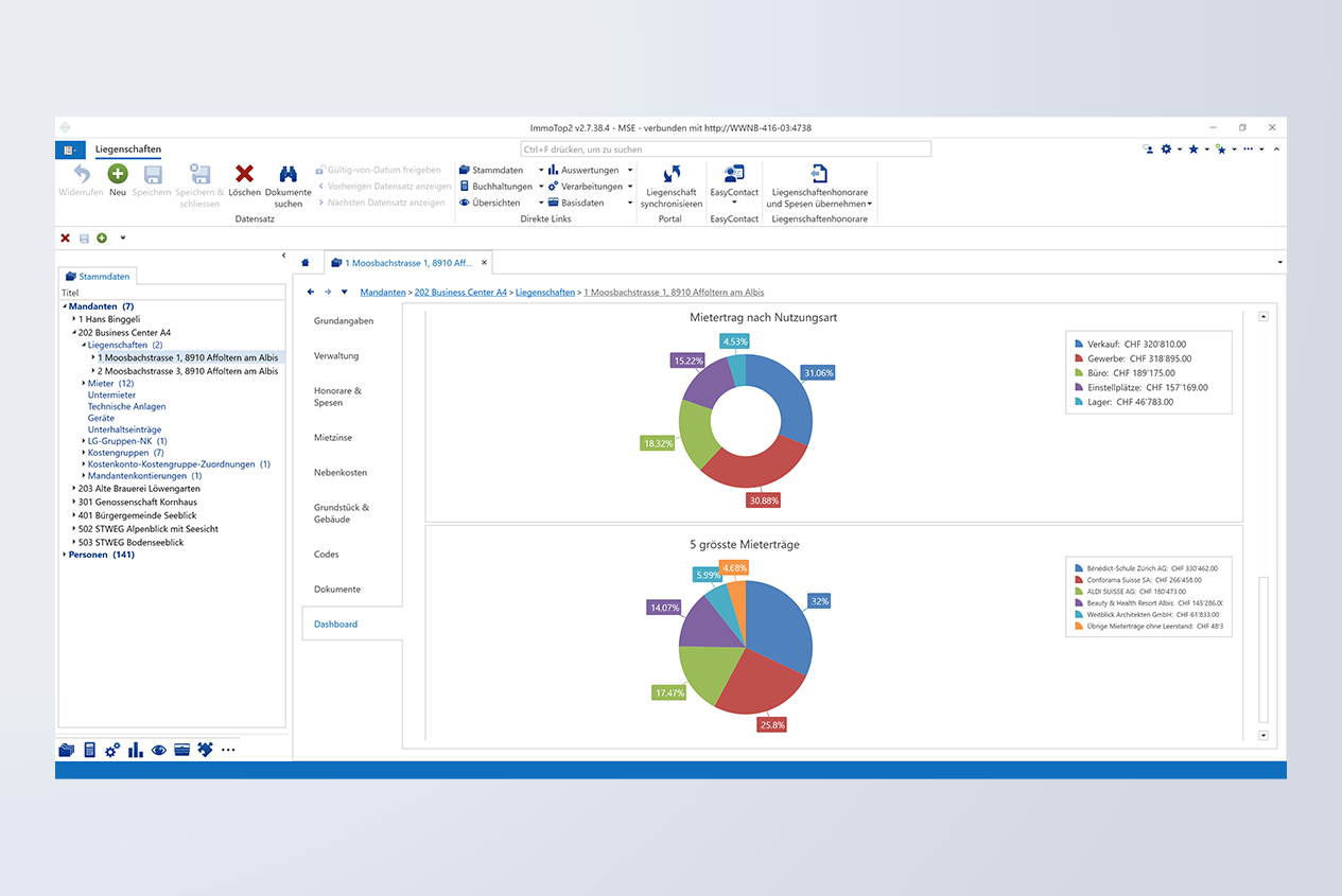 Dashboard in der Immobiliensoftware ImmoTop2