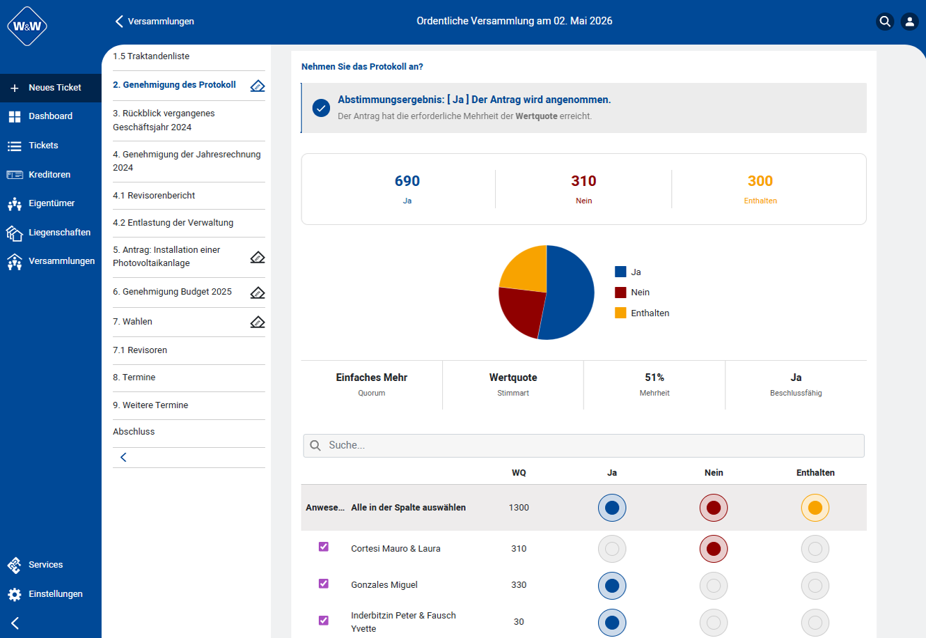 STWEG-Versammlung: Abstimmung